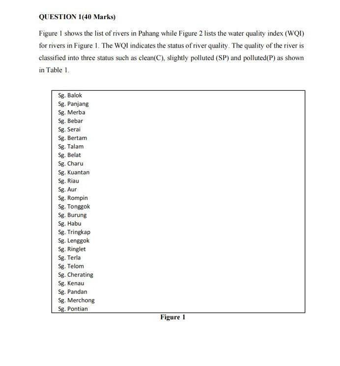 Solved QUESTION 1(40 Marks) Figure I shows the list of  Chegg.com