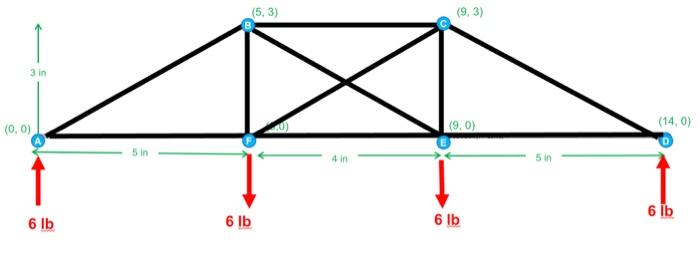 Solved pls help me solve for all the force members in this | Chegg.com 