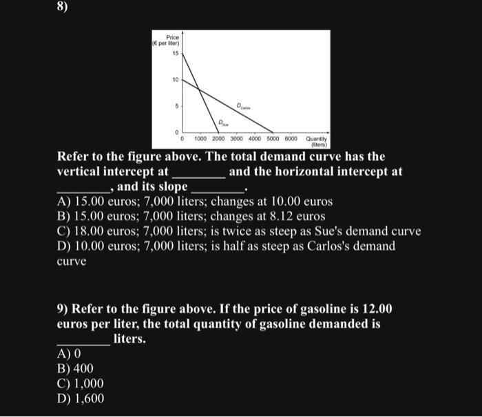 Solved Refer to the figure above. The total demand curve has | Chegg.com
