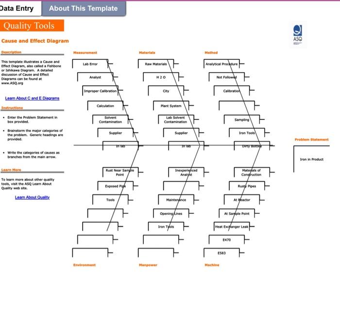 Cause and Effect Diagra Description This template | Chegg.com