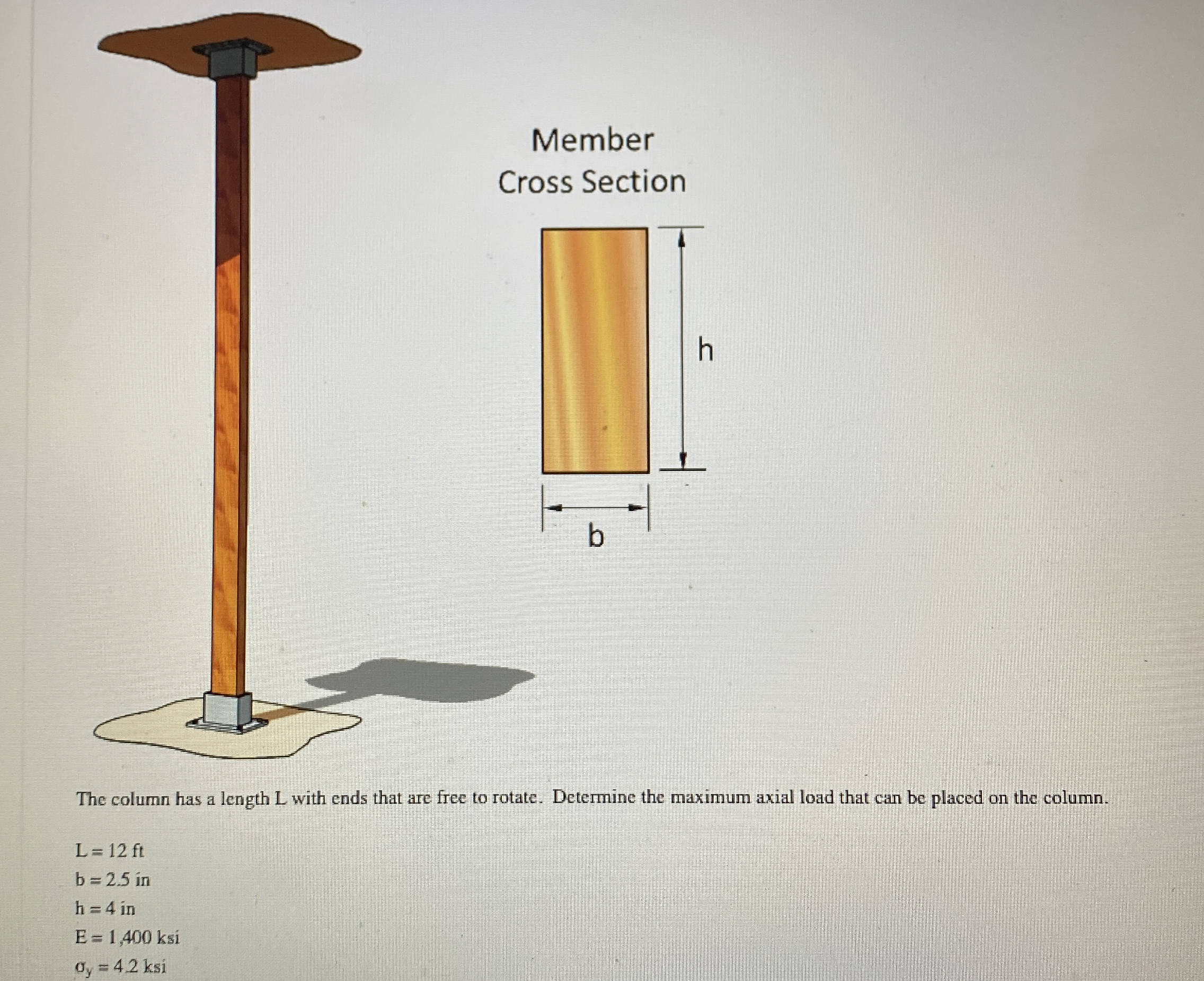 Solved The column has a length L with ends that are free to | Chegg.com