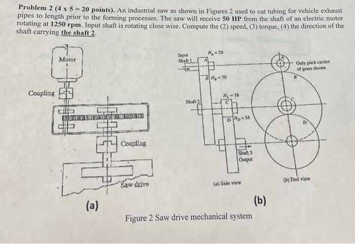 Solved Problem 2 ( 4×5=20 points). An industrial saw as | Chegg.com