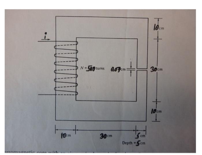 Solved A ferromagnetic core with an air gap ( of length 0.07 | Chegg.com