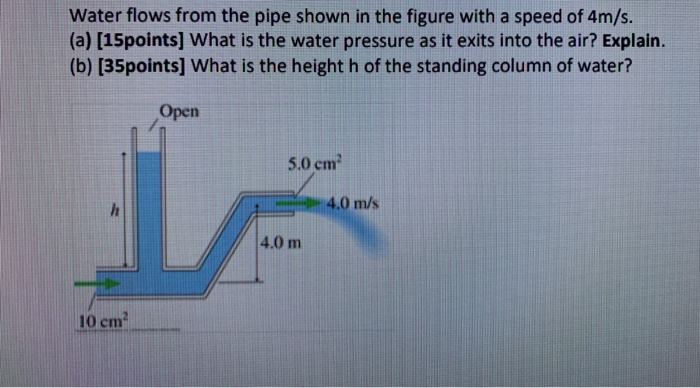 Solved Water flows from the pipe shown in the figure with a | Chegg.com
