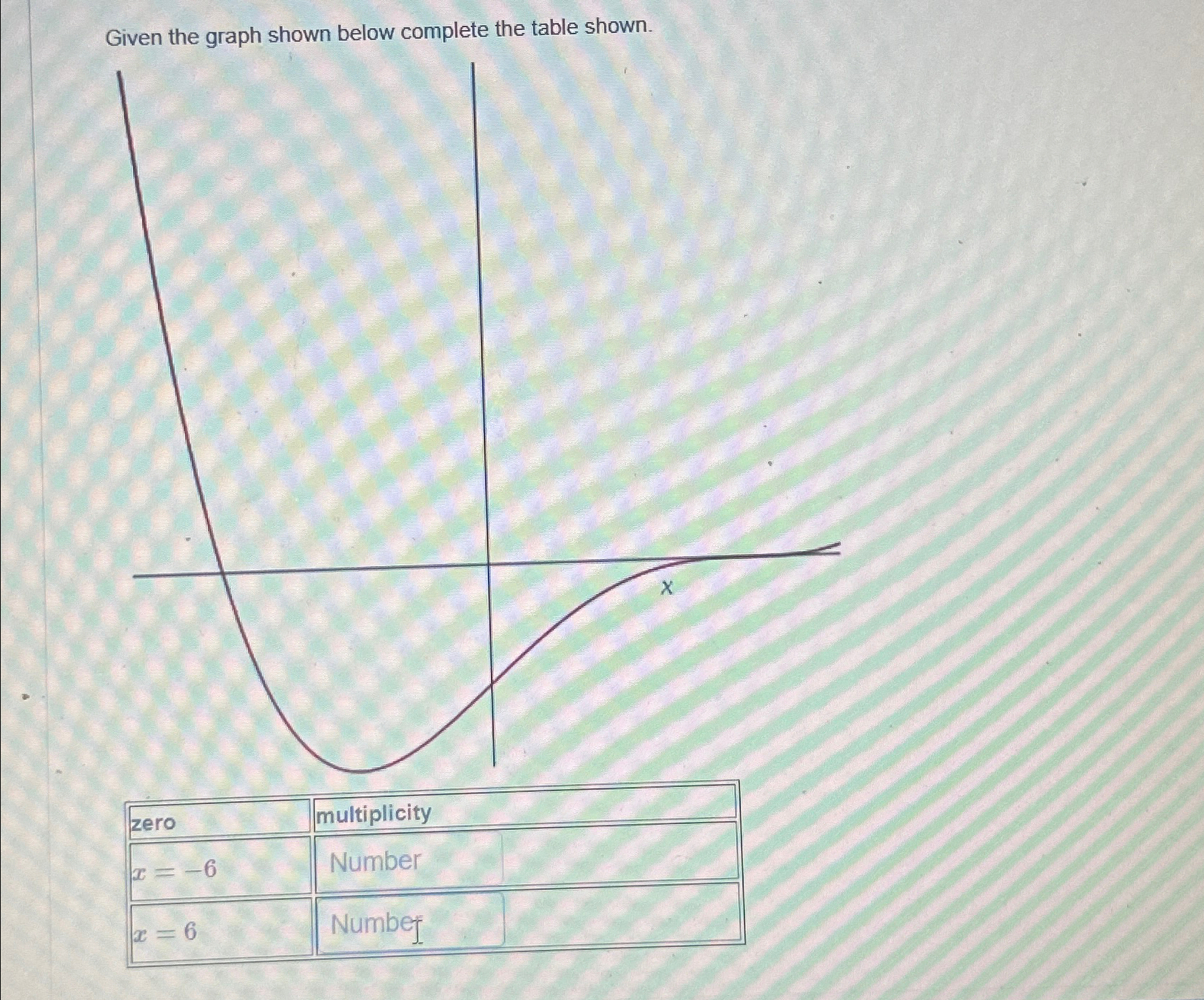 Solved Given the graph shown below complete the table | Chegg.com