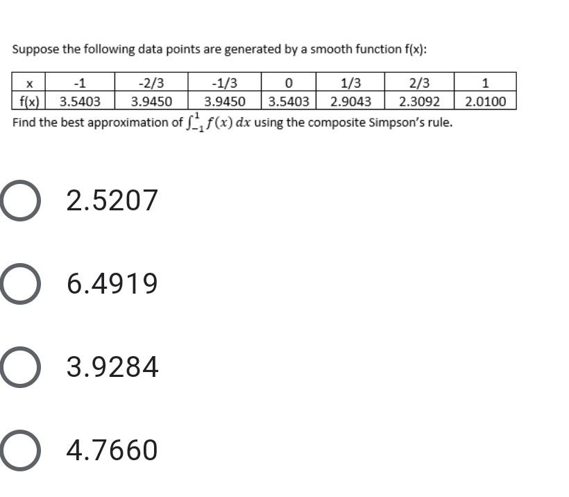 Solved Suppose the following data points are generated by a | Chegg.com