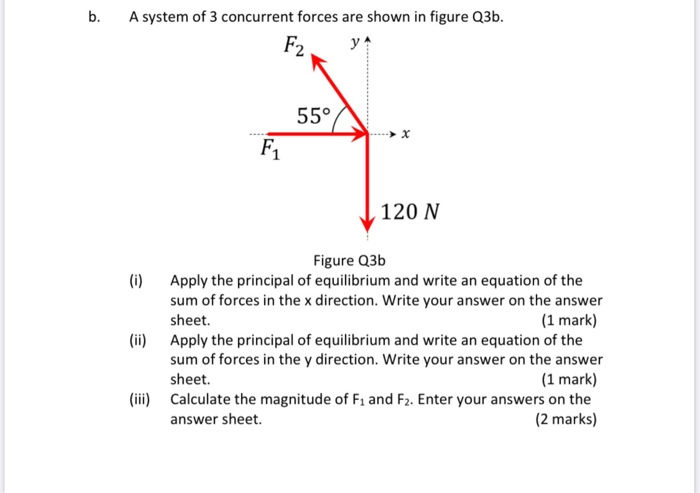 Solved B. A System Of 3 Concurrent Forces Are Shown In | Chegg.com