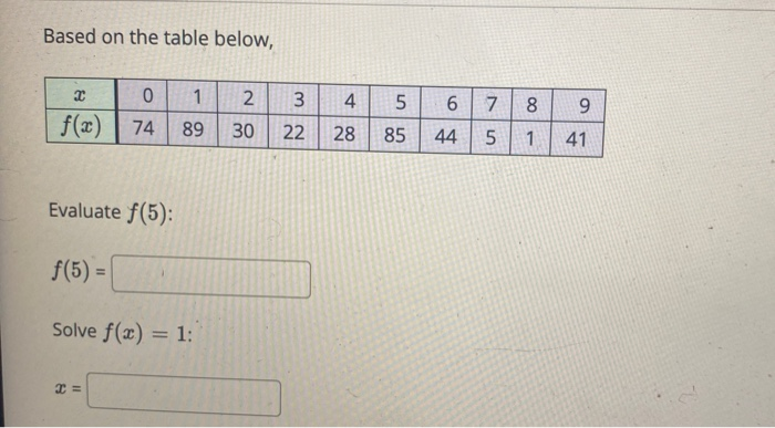 Solved Based on the table below, 0 1 2 3 4 5 6 7 8 9 f(x) 74 | Chegg.com