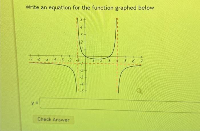 Solved Write an equation for the function graphed below -7 | Chegg.com
