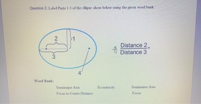 Solved Question 2: Label Parts 1-5 Of The Ellipse Show Below | Chegg.com