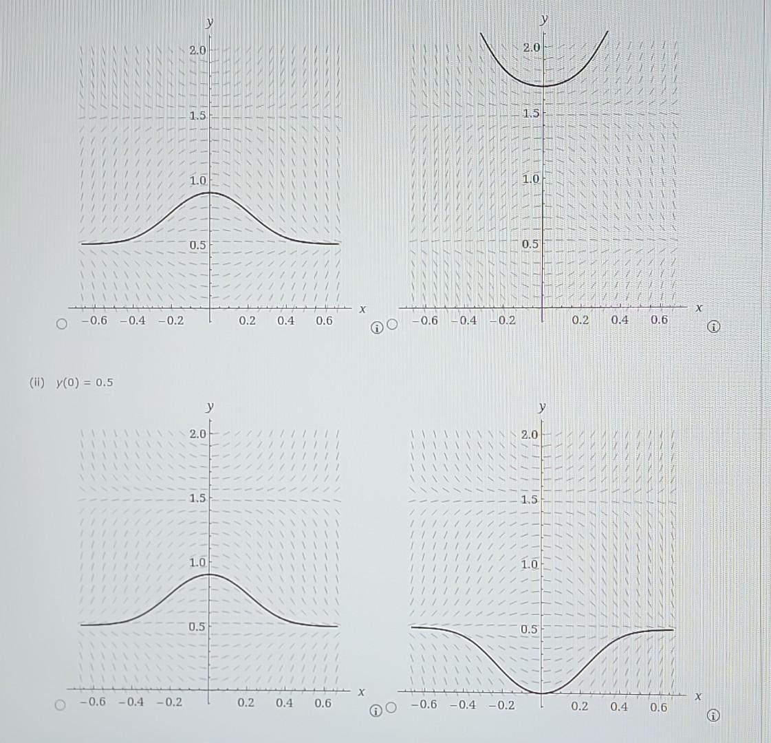 (i) (ii) \( y(0)=0.5 \) (i)