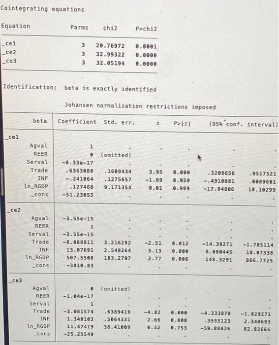 interpret-this-vector-error-correction-model-its-chegg