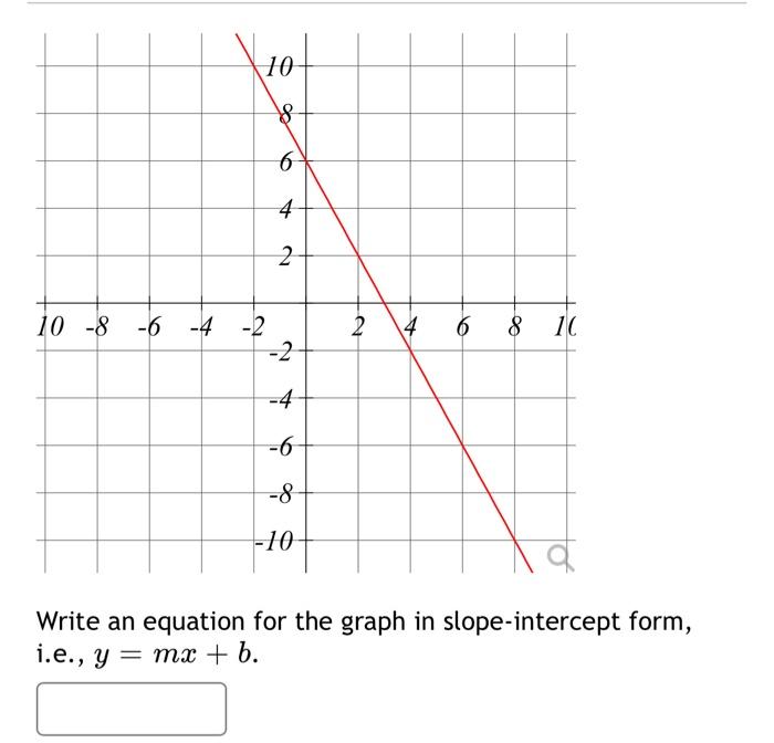 Solved 10 s 6 4 2 10 -8 -6 -4 -2 -2 -4 -6 -8 -10- 2 4 6 8 10 | Chegg.com