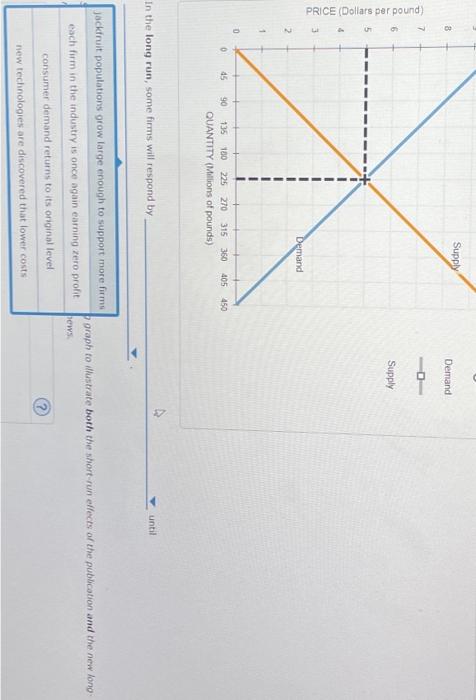 Solved The supply and demand curve can be shifted in both | Chegg.com
