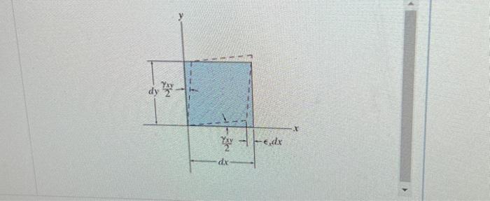 Solved The state of plane strain on an element has | Chegg.com