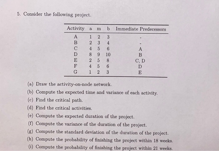 Solved 5. Consider the following project. b Immediate | Chegg.com