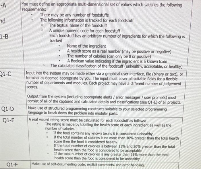 Items and Coding for the Self-Rated Health Scale