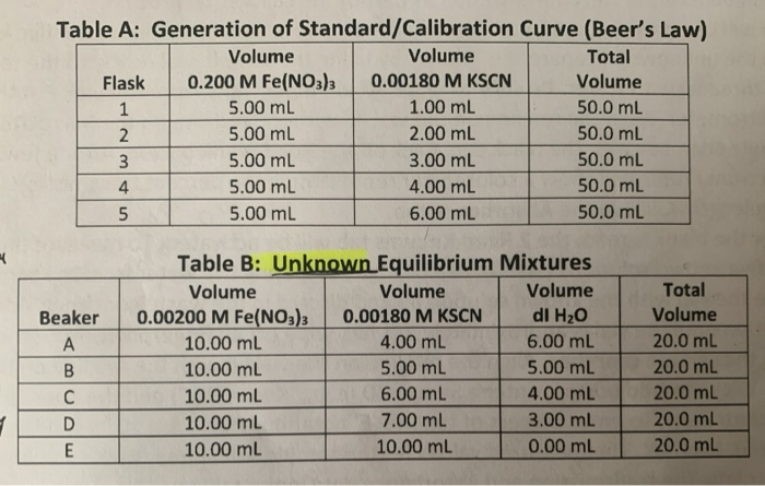 I have calculation 2 done just need her with 3/4. #4 | Chegg.com