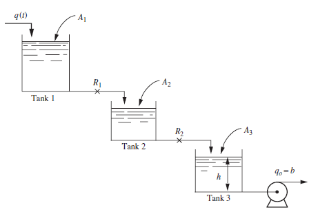 Chapter 6 Solutions Process Systems Analysis And Control 3rd Edition Chegg 