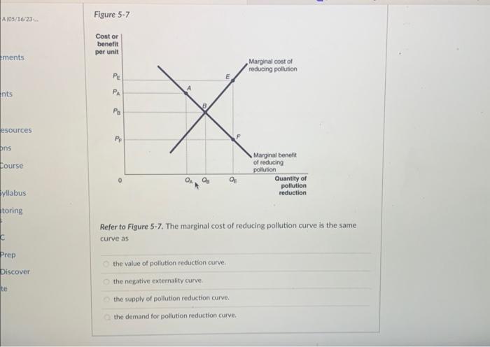 Solved Refer to Figure 5-7. The marginal cost of reducing | Chegg.com