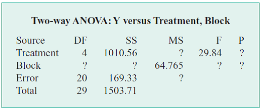 minitab anova minitab anova