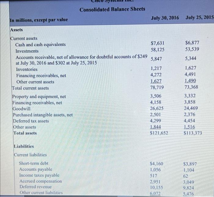 Solved (c) Compute net operating assets (NOA) for 2016. | Chegg.com