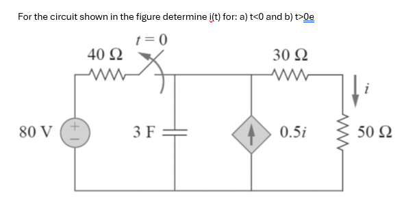 Solved For the circuit shown in the figure determine i(t) | Chegg.com
