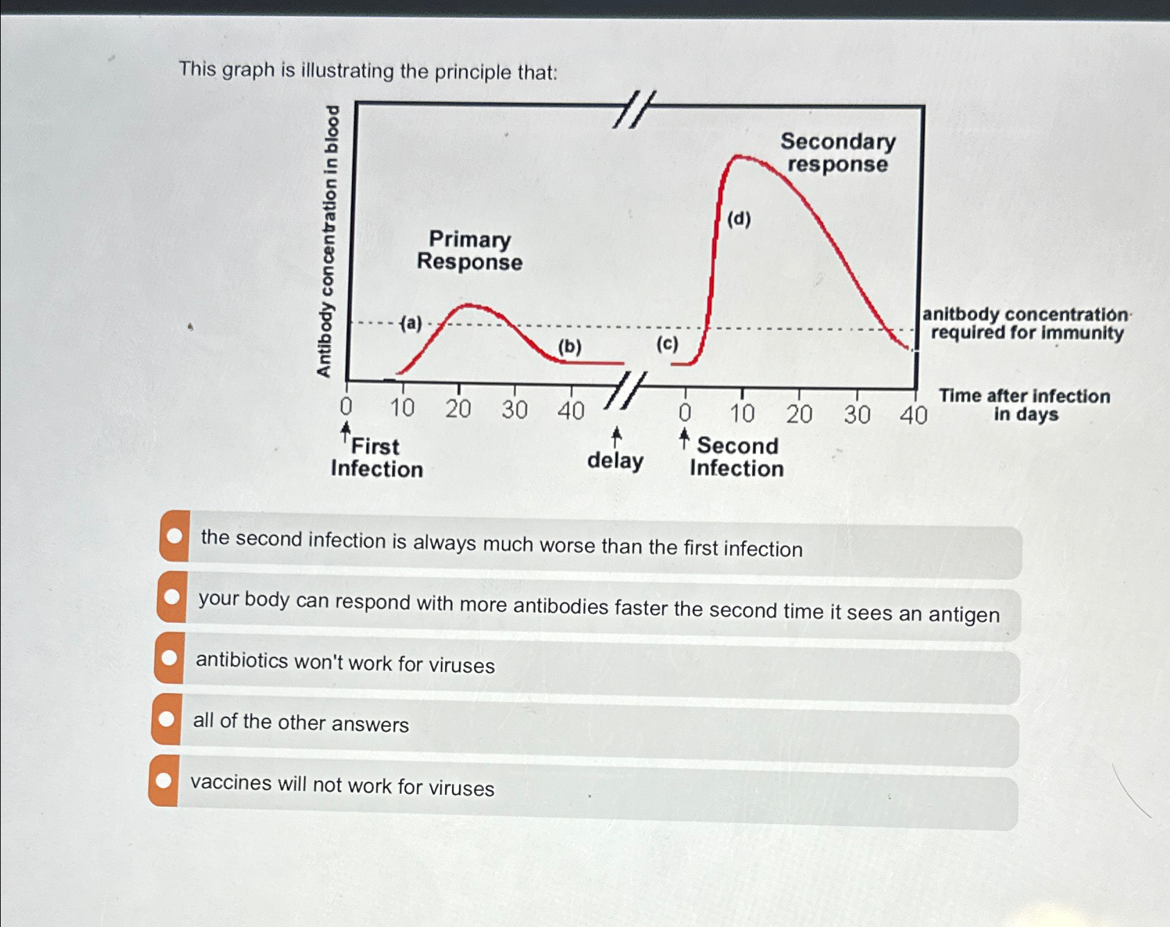 Solved This graph is illustrating the principle that:the | Chegg.com