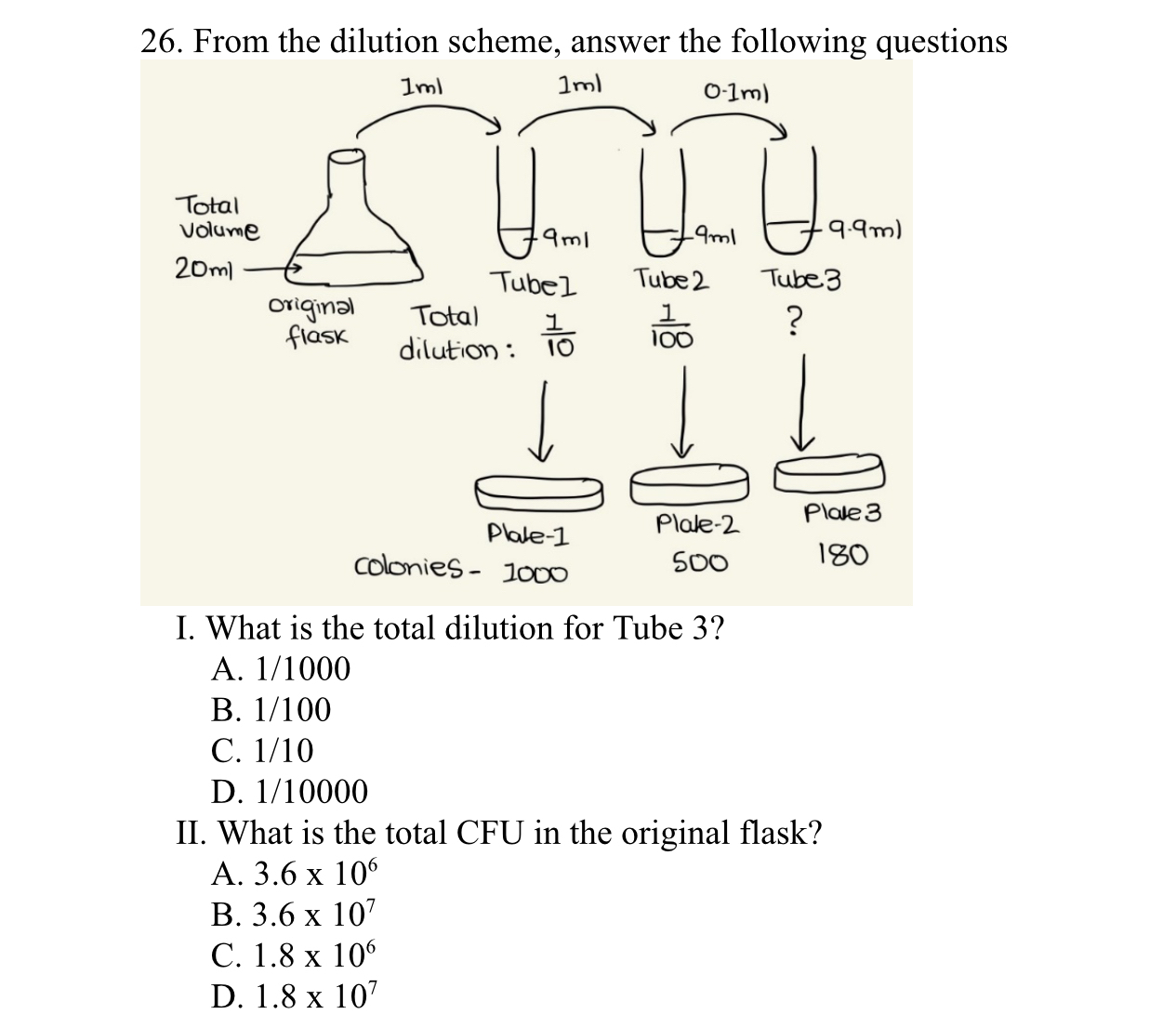 Solved I. What is the total dilution for Tube | Chegg.com
