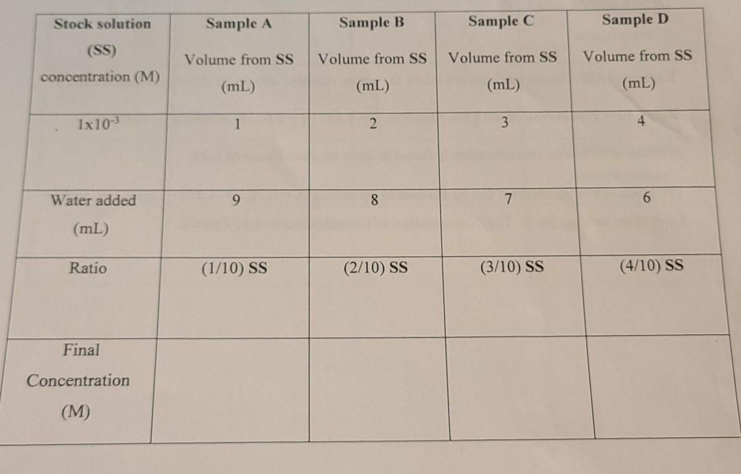 Solved Using a parallel dilution system calculate the final | Chegg.com