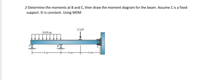 Solved 2-Determine The Moments At B And C, Then Draw The | Chegg.com