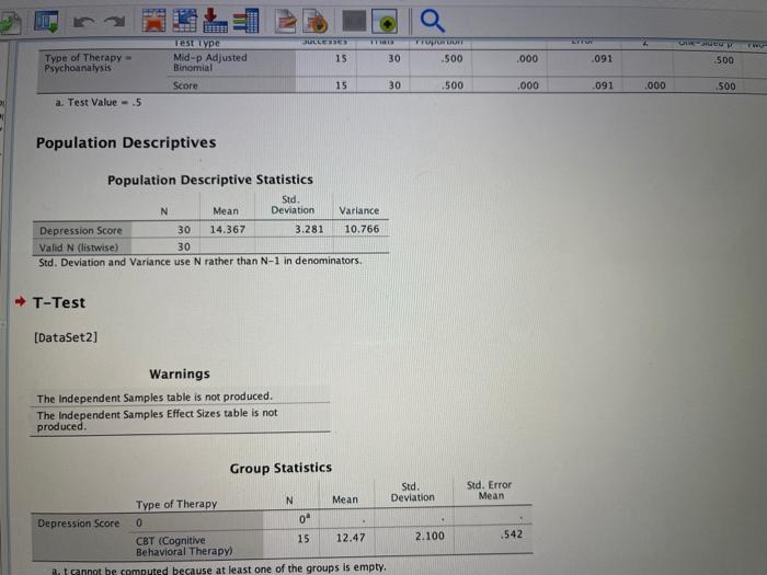 Solved perform the independent sample using the t test using | Chegg.com