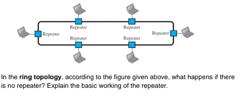 Solved Repeater Repeater Repeater Repeater Repeater Repeater | Chegg.com