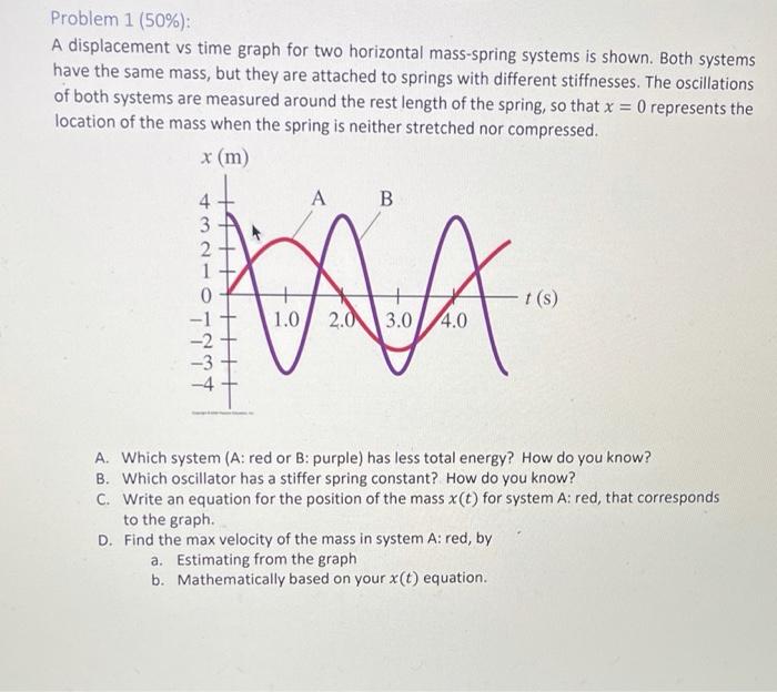 Solved Problem 1 (50%): A displacement vs time graph for two | Chegg.com