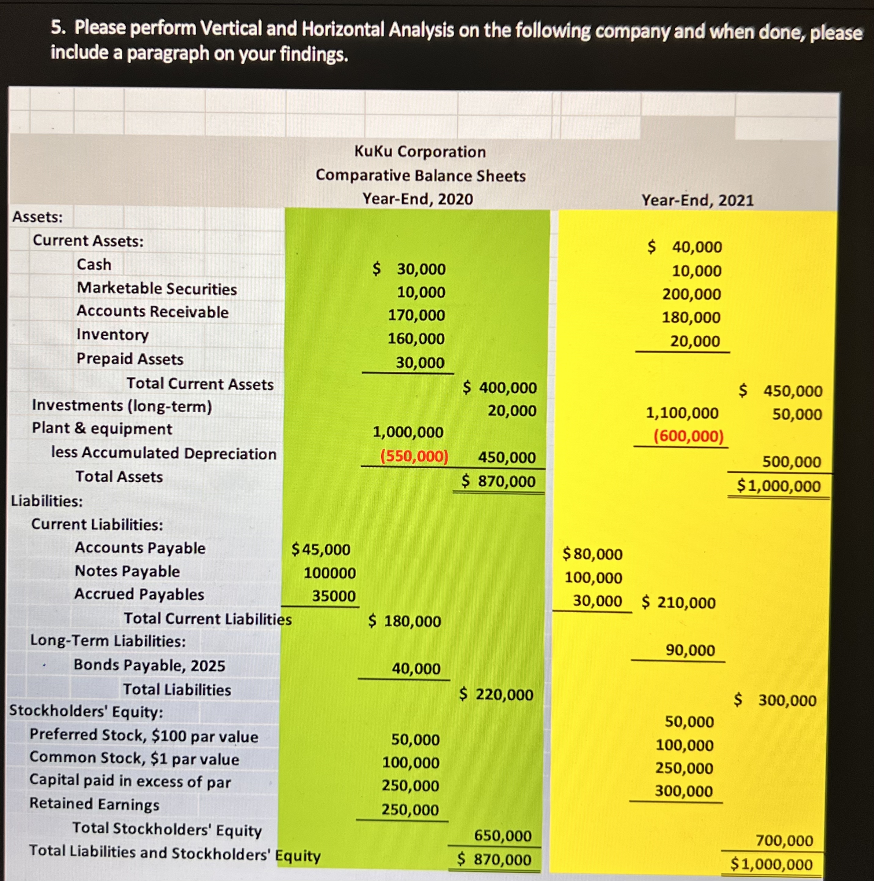 Solved Please perform Vertical and Horizontal Analysis on | Chegg.com