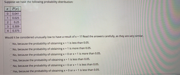 Solved Suppose we have the following probability | Chegg.com