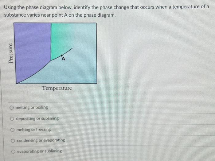 Solved Using the phase diagram below, identify the phase | Chegg.com