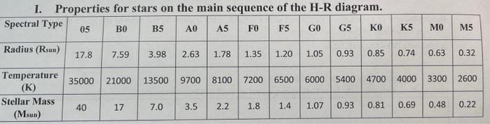 Solved Exercise B For This Section, We Will Use The | Chegg.com