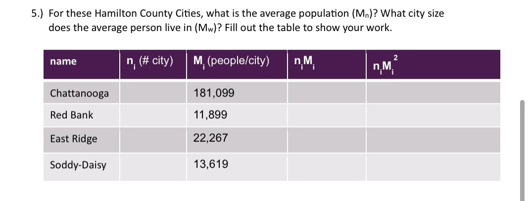 solved-5-for-these-hamilton-county-cities-what-is-the-chegg