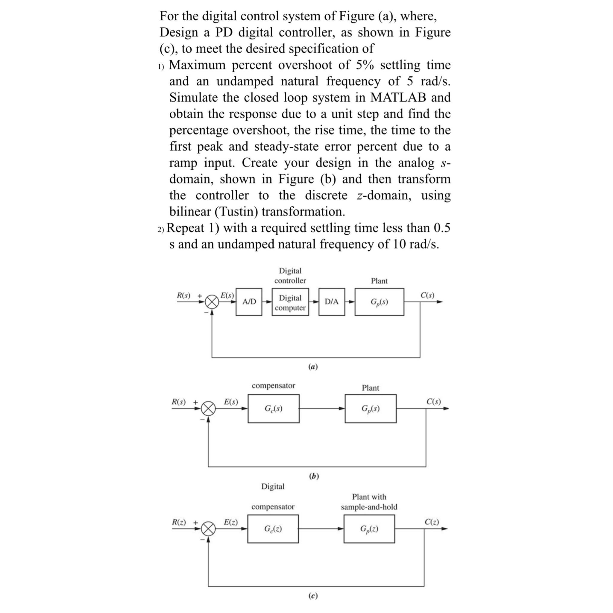 Solved For the digital control system of Figure (a), ﻿where, | Chegg.com