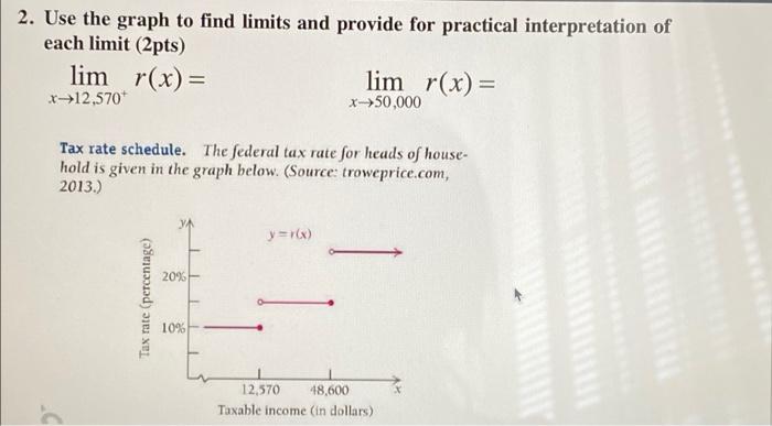 Solved 2. Use the graph to find limits and provide for | Chegg.com