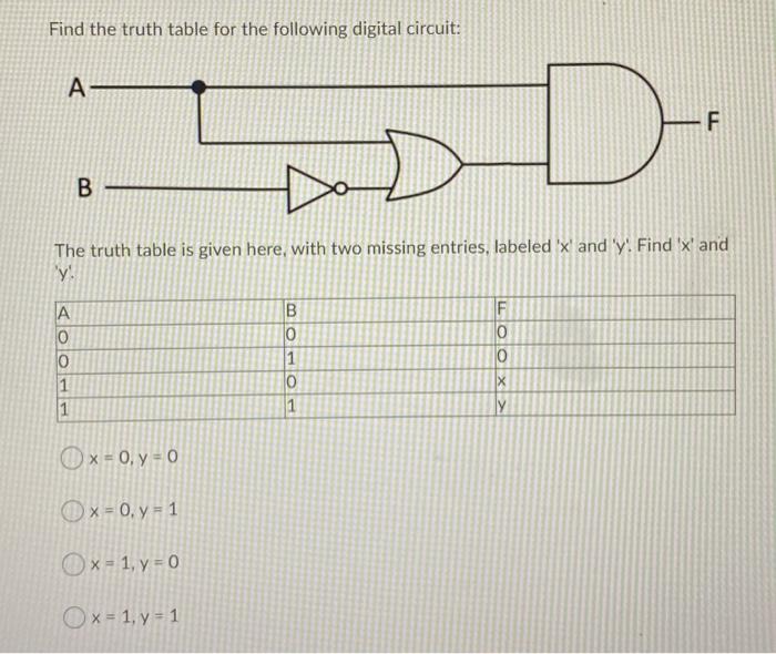 Solved Find the truth table for the following digital | Chegg.com