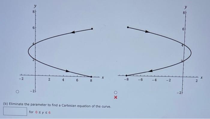 Solved Consider the parametric equations below. | Chegg.com