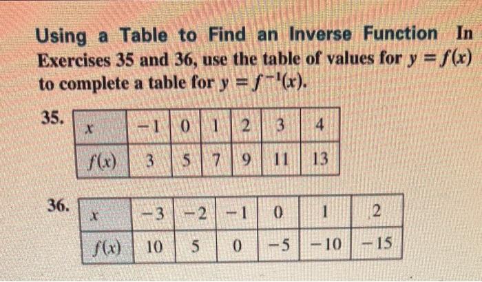 Solved Using a Table to Find an Inverse Function In | Chegg.com