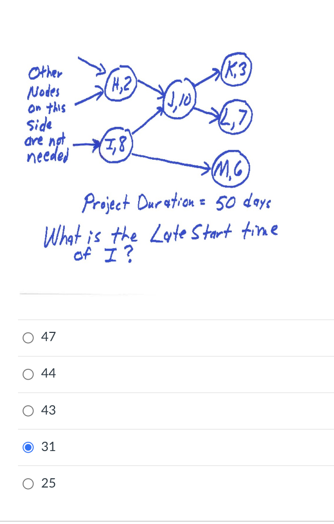 Solved Project Duration =50 ﻿daysWhat is the Late start time | Chegg.com