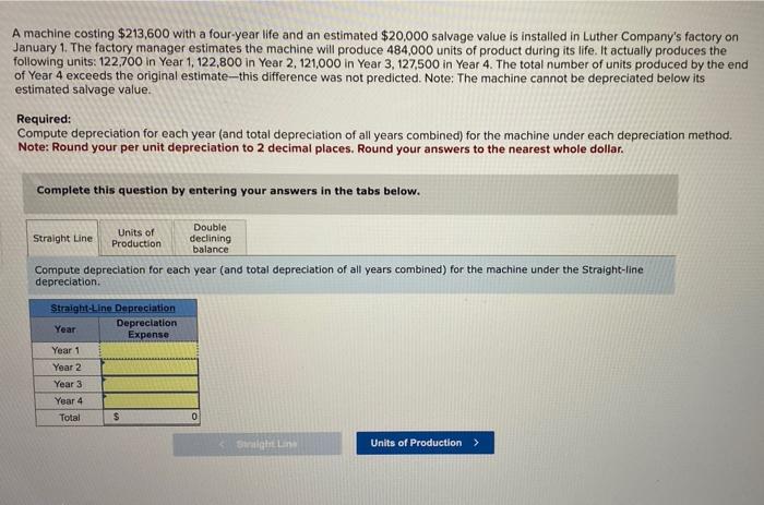 Solved Compute depreciation for each year (and total | Chegg.com