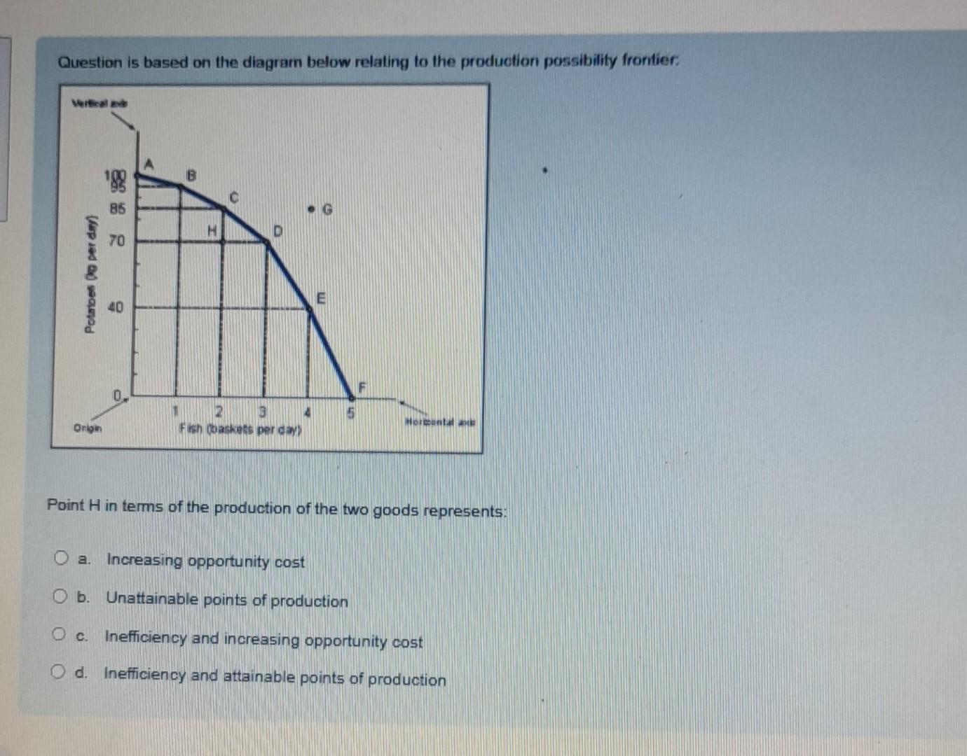 Solved Question is based on the diagram below relating to | Chegg.com