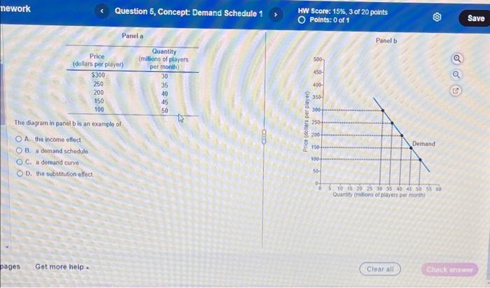 Solved Panela The diagram in panel b is an example ot A. the | Chegg.com