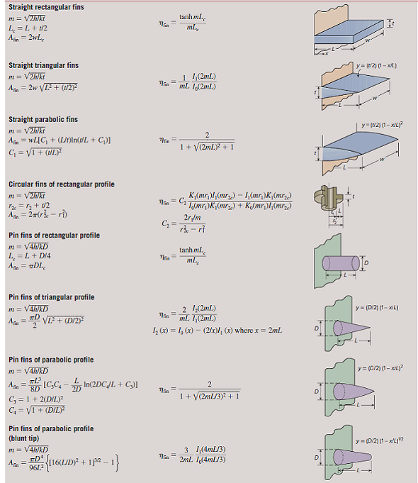 Solved A plane wall with surface temperature of 350°C is attac