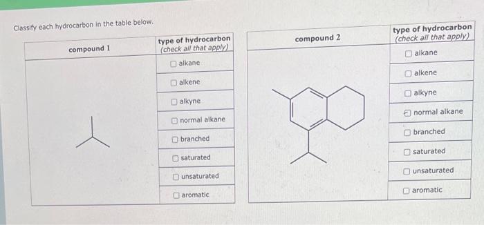 Classify each hydrocarbon in the table below.